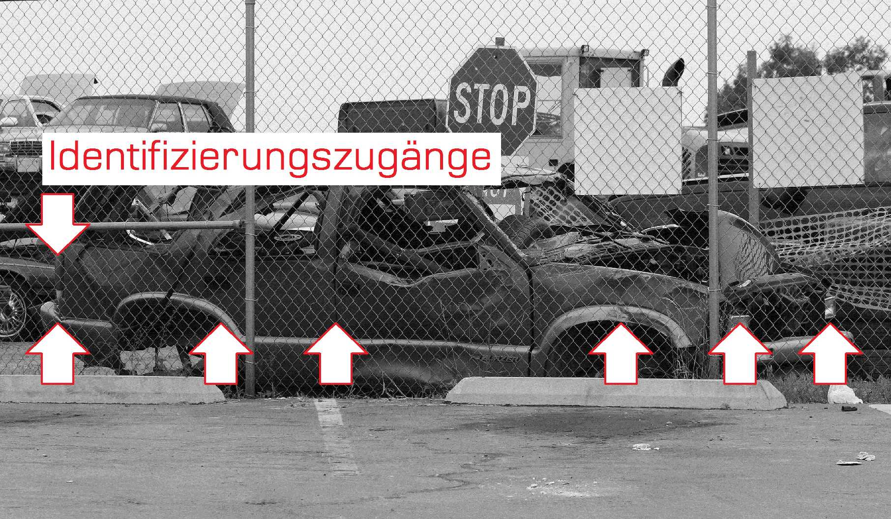 Zugänge zur Identifizierung